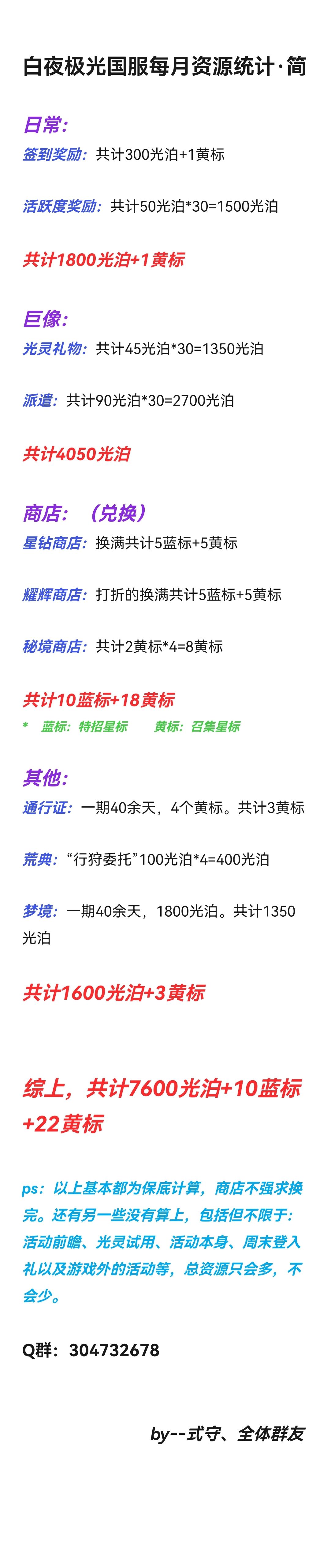 做了一份白夜极光国服每月资源获取截图