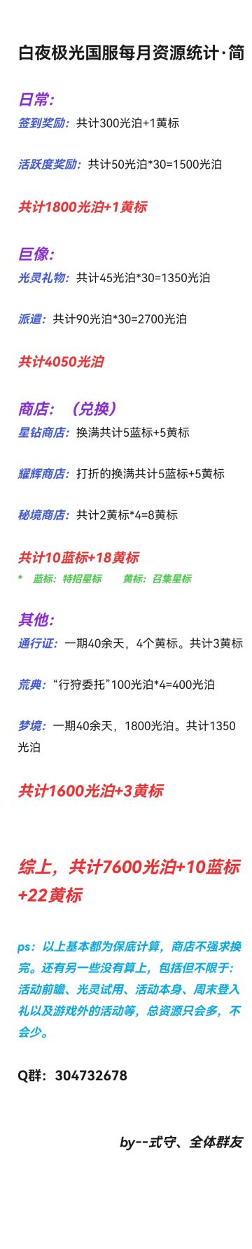 做了一份白夜极光国服每月资源获取