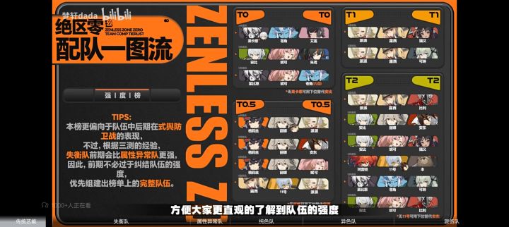 战力排行#绝区零公测打卡截图