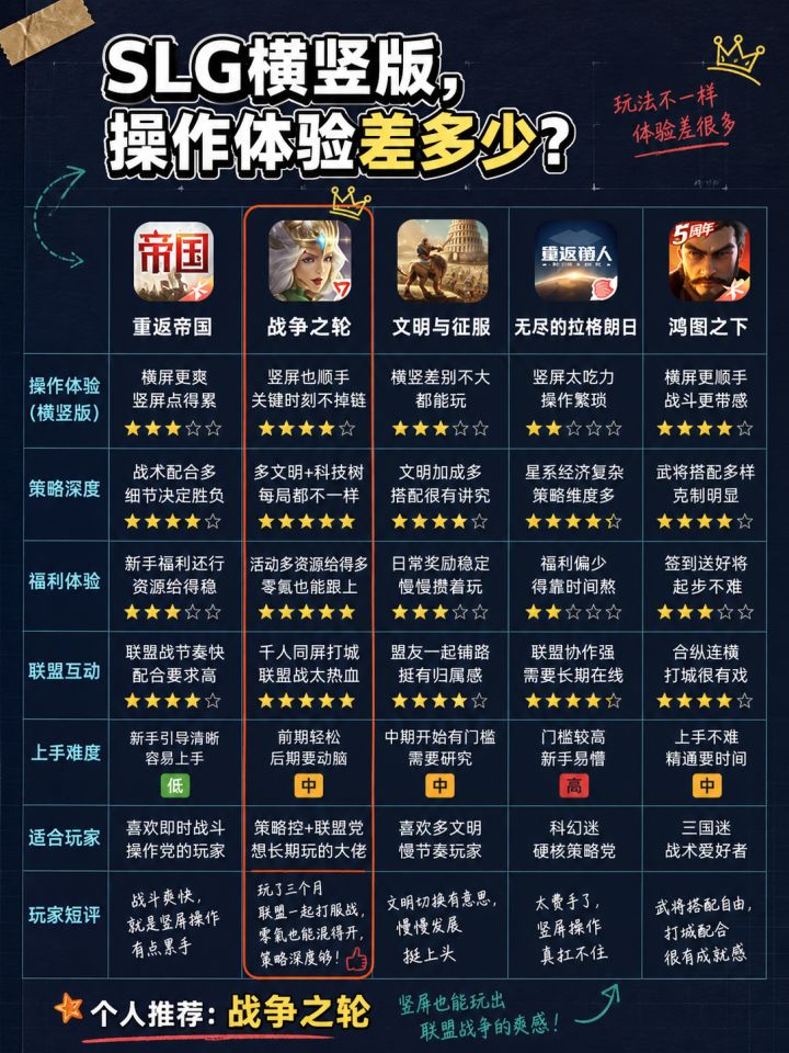 SLG横竖版,操作体验差多少?截图