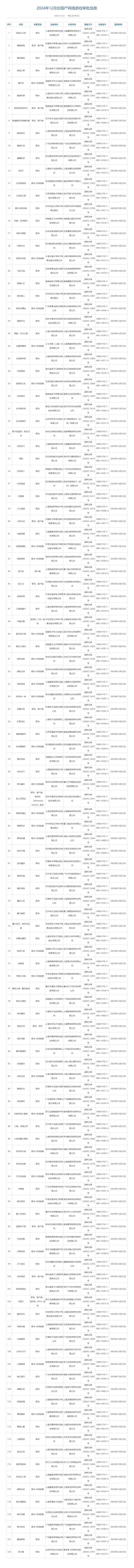 12月国产进口版号公布 2
