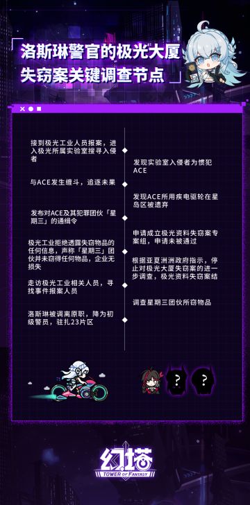 《幻塔》极光资料失窃案·记录4