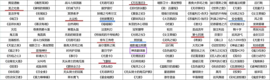 新版周年庆装备自选池战士抽取建议截图