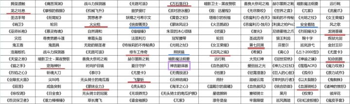 新版周年庆装备自选池战士抽取建议截图