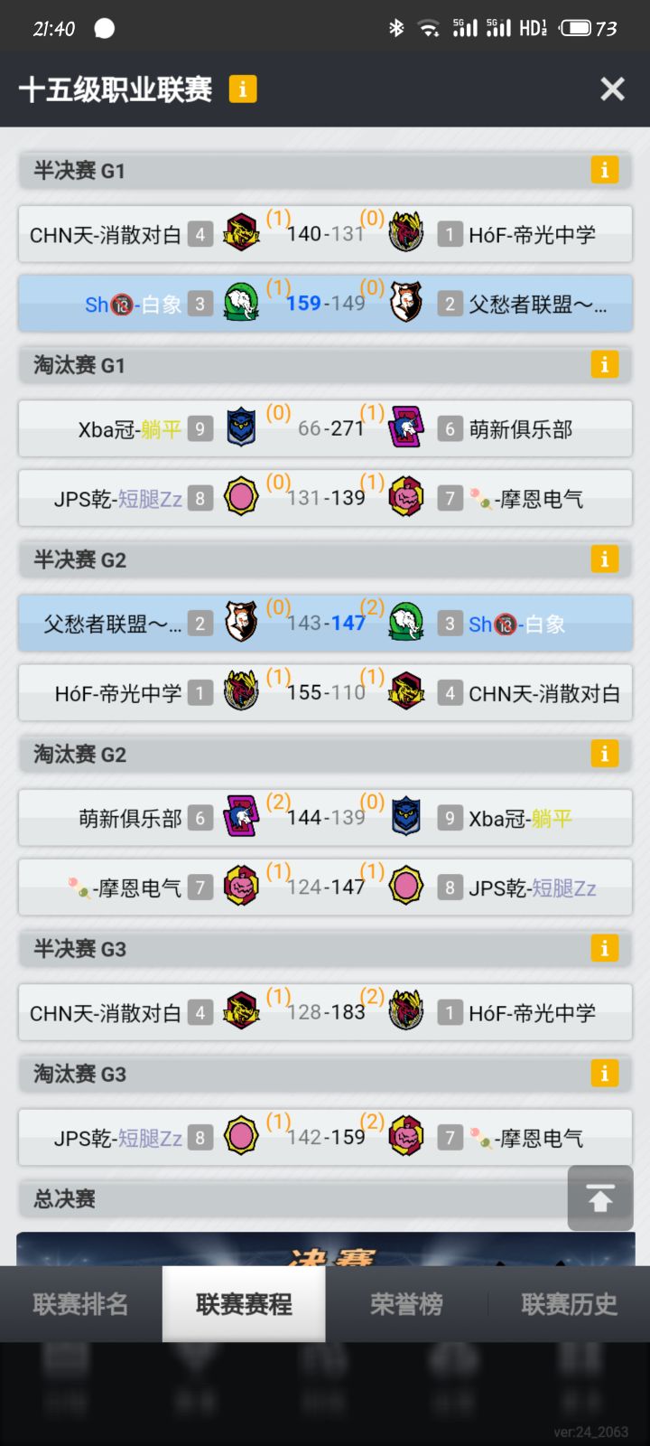 记录一下，从23年7月入坑，到现在总计一年零8个月，终于升到了16联[表情_酷]
这批人从23岁建队开始，目标是15联保级，一起打了十年，算是超额完成任务了，下一代的目标那便是16联保级截图