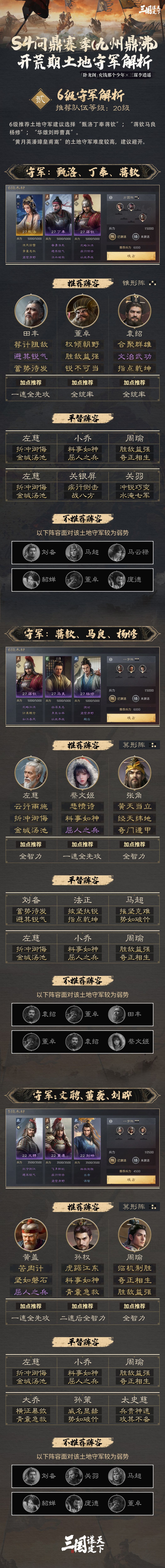 S4问鼎赛季丨开荒期土地守军解析! 2