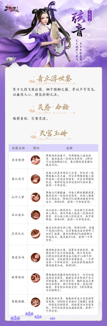 仙娃子修炼宝典（角色篇）---夭夭-弦音