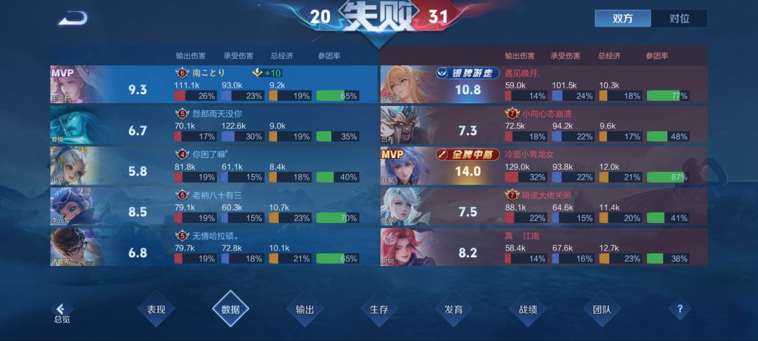 难打!!! 5