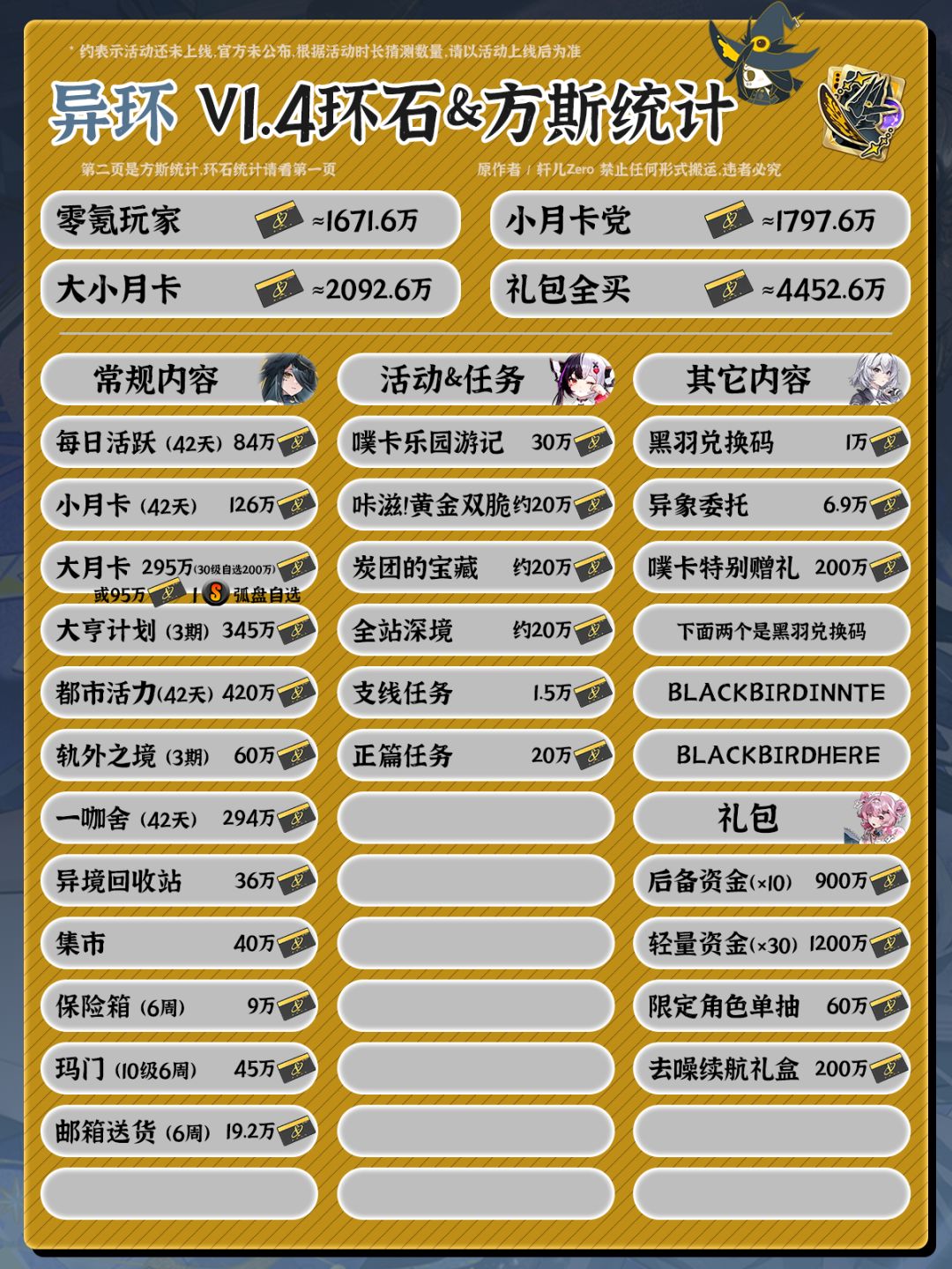 异环V1.4环石&方斯统计 2