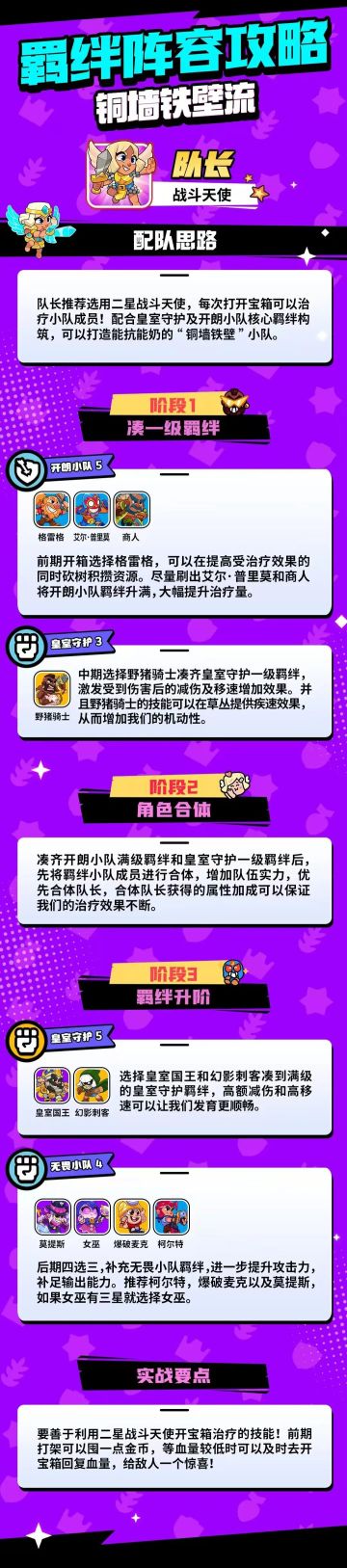 萌新必看!羁绊攻略一图流之铜墙铁壁流