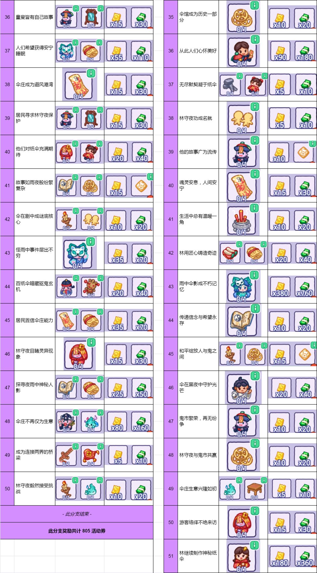 百纸伞庄独立棋盘攻略8.28 3