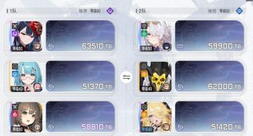卡厄思梦境，绯队核心配队全攻略