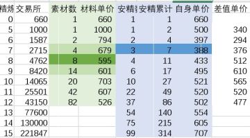 15修矛萃取攻略（不赌脸版）