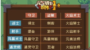 【全职业技能】进阶职业（十）——唤灵守卫