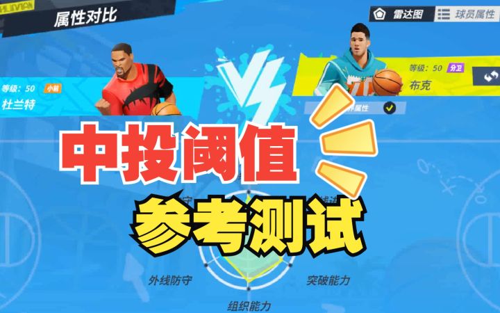 数据测试：中投阈值参考测试截图
