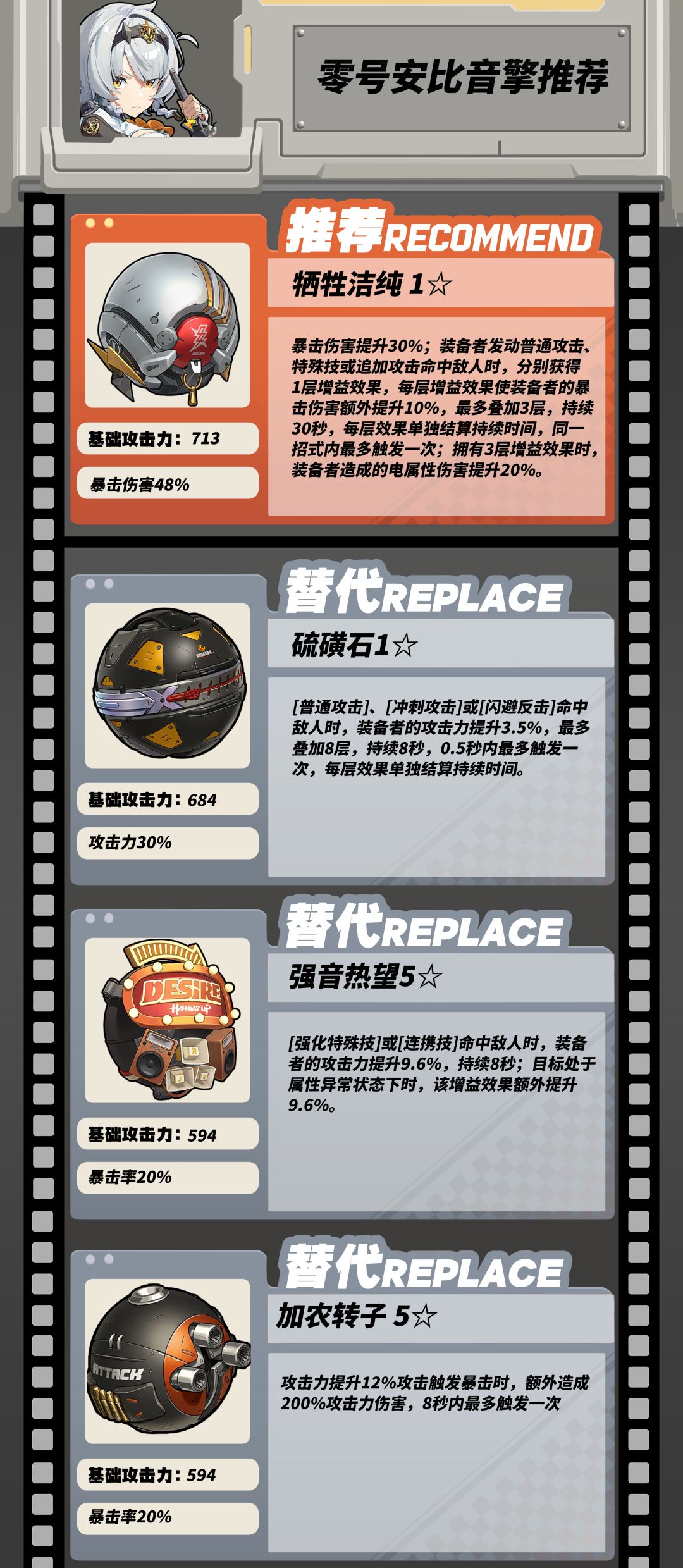 零号安比角色攻略|操作技巧|配装配队 2