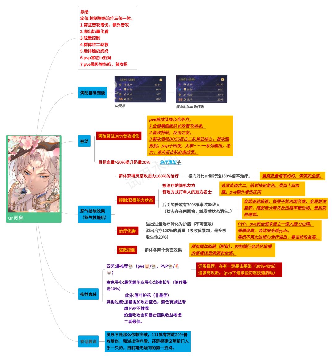 【灵息萌新小攻略】截图
