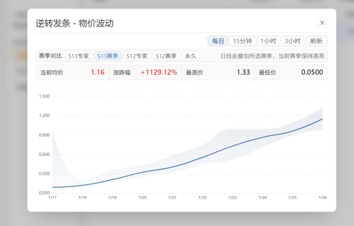 太刀了,别洗点了兄弟们截图