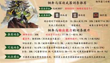 铜奔马输出词条一览图