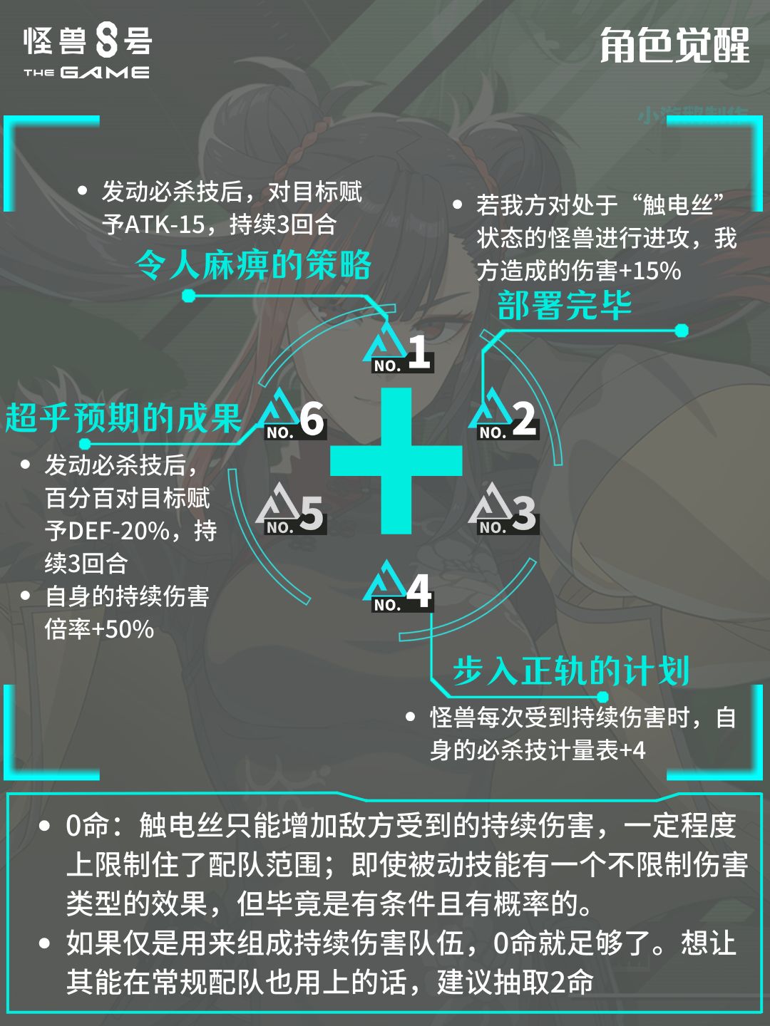 王美星 | 角色培养配队攻略 3
