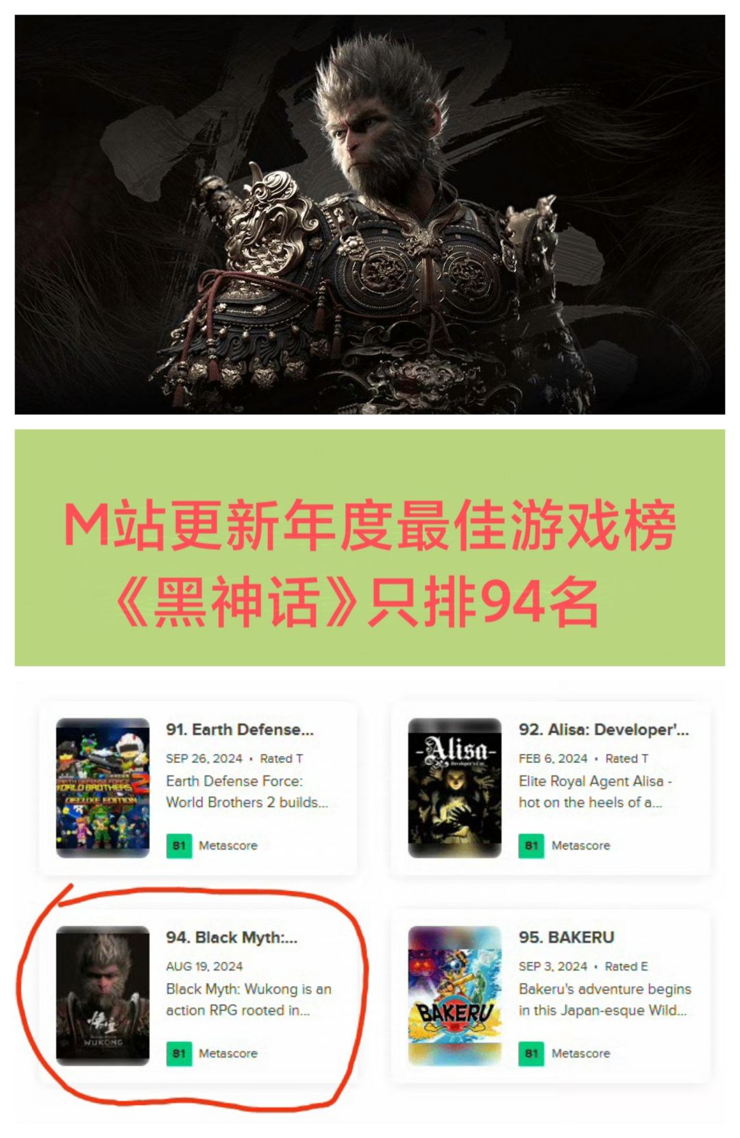 游戏大年❓年度游戏《黑神话》排94名❓❓❓ 1