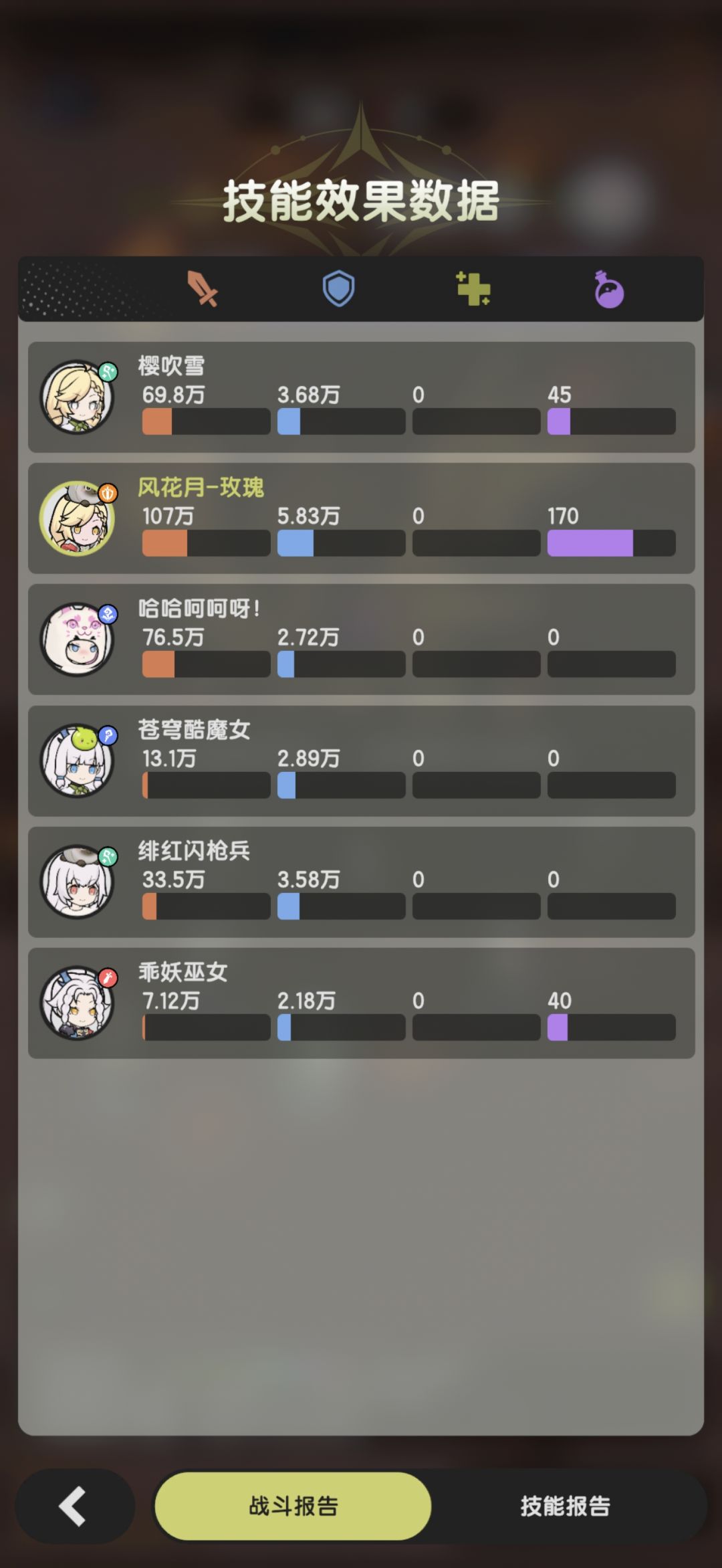 13.1w战骑士打圣兽107w输出 2