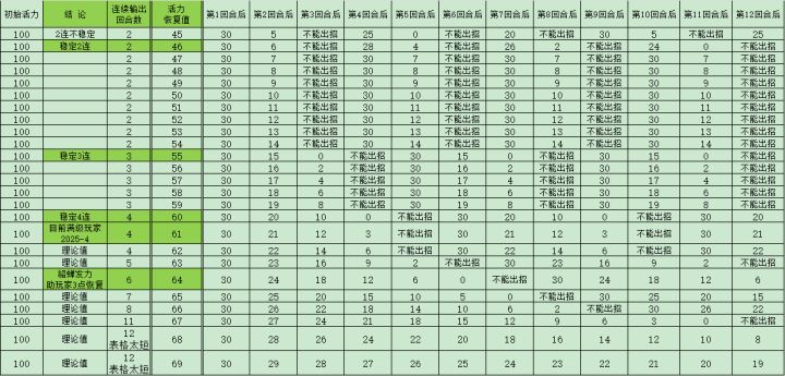 【泥潭三国小有心得】活力恢复机制详解截图