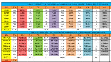 新人入坑之纯新人手把手教学版(仅限第一周)