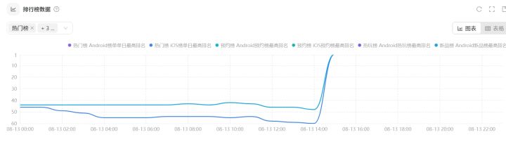 为什么会突然消失……截图