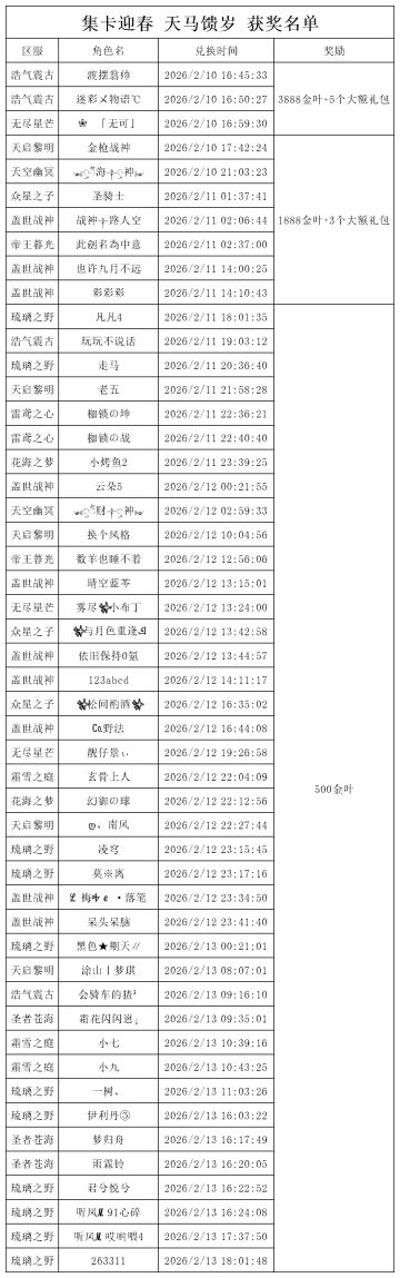《世界OL》集卡迎春 天马馈岁 获奖名单