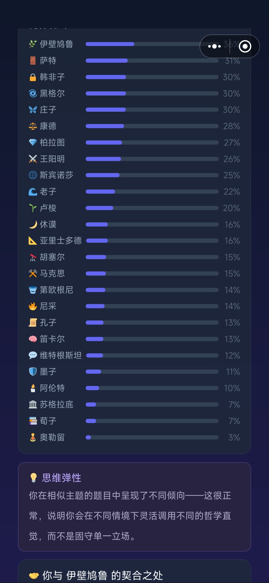 没人和我一样吗 2