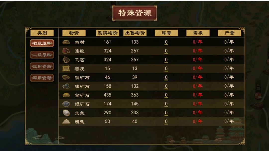 市肆商业贸易研究-生产经营策略截图