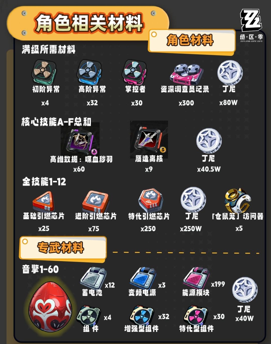 【3.3攻略征集】菲欧妮抽卡建议与玩法教程 2