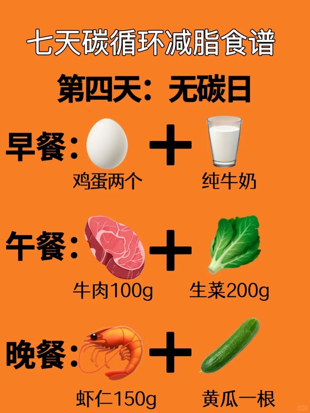 2.0版碳水循环来了！仅仅用两周掉肉14斤！ 5