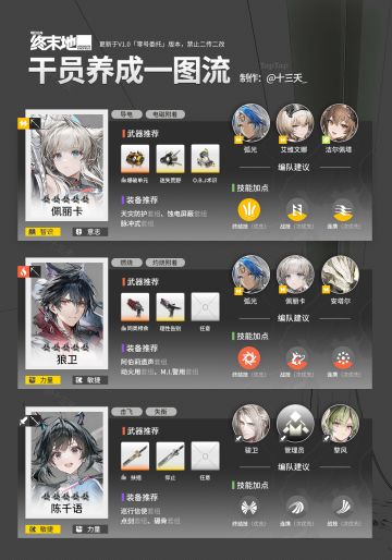 「终末地」全干员养成攻略 | 一图流
