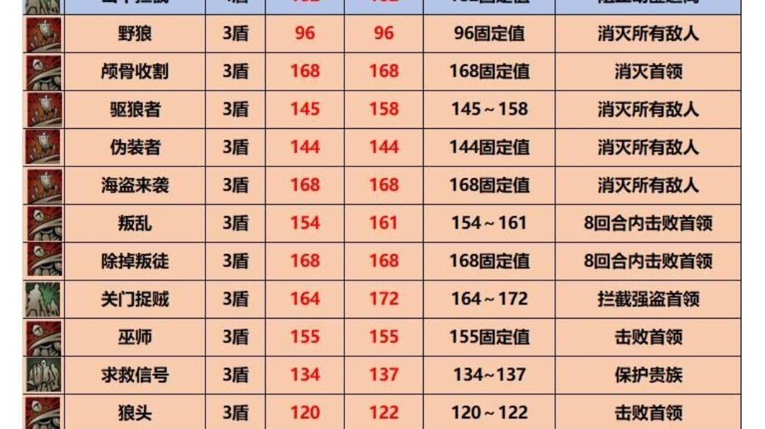 林谕村期间希尔部分3—4🛡️任务视频攻略截图