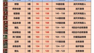 林谕村期间希尔部分3—4🛡️任务视频攻略