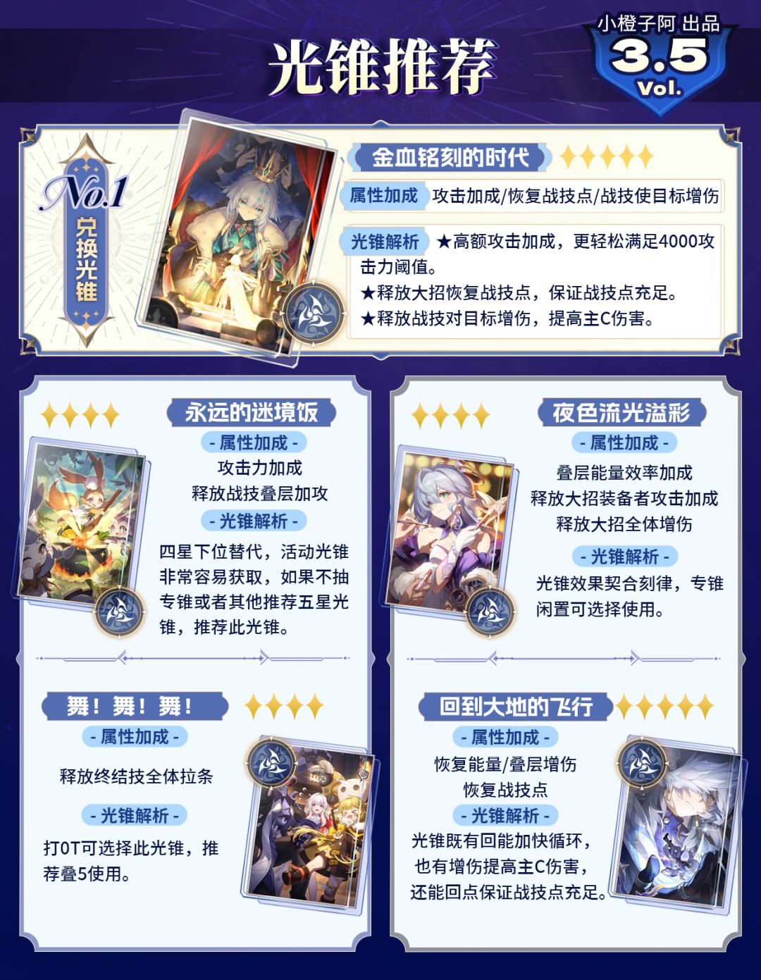 【V3.5攻略】刻律德菈丨前瞻抽取解析 3