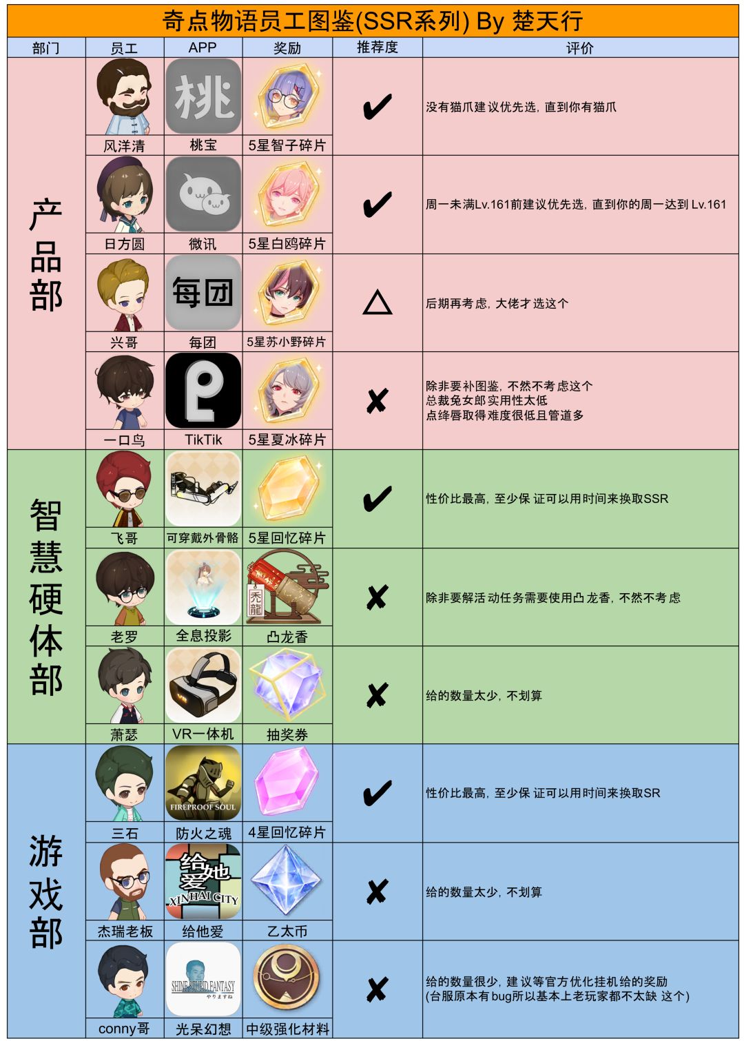 奇点时代换装公司一览图攻略 2