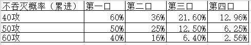 【攻略】本周超弦推荐阵容--龙鬼队 2