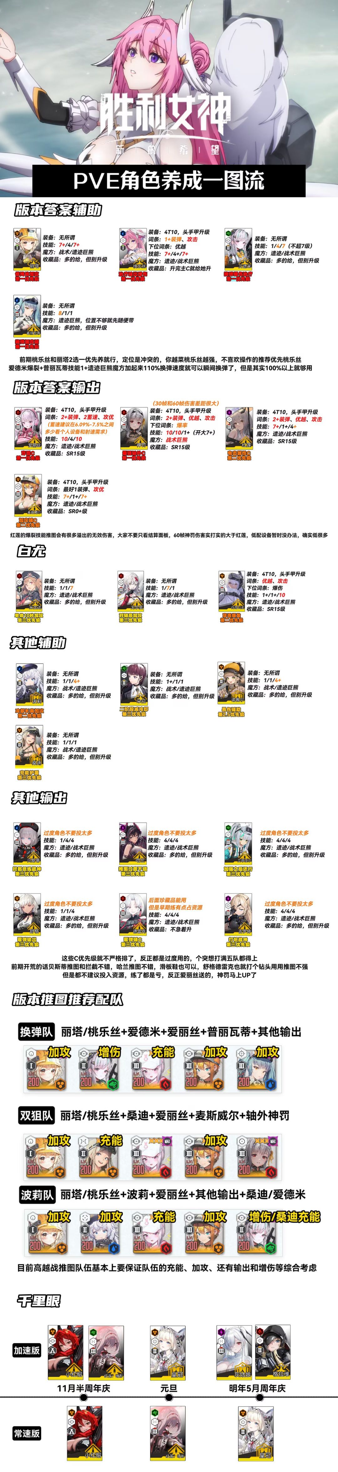 新手攻略 1