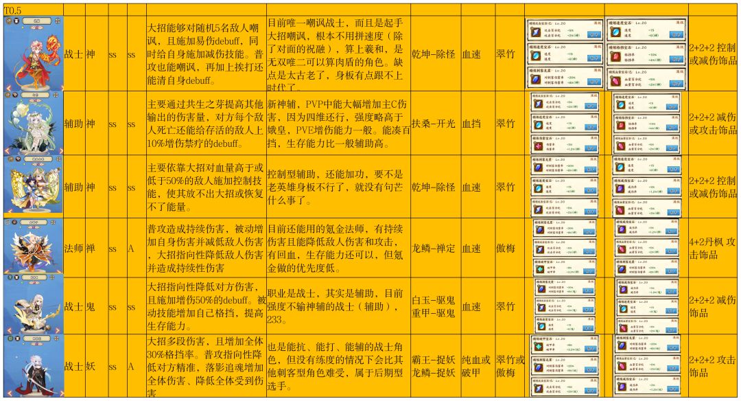 无双萌将英雄强度榜(土尊灵狐) 2
