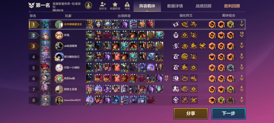 霸王龙是不是最强1-2星5费 1