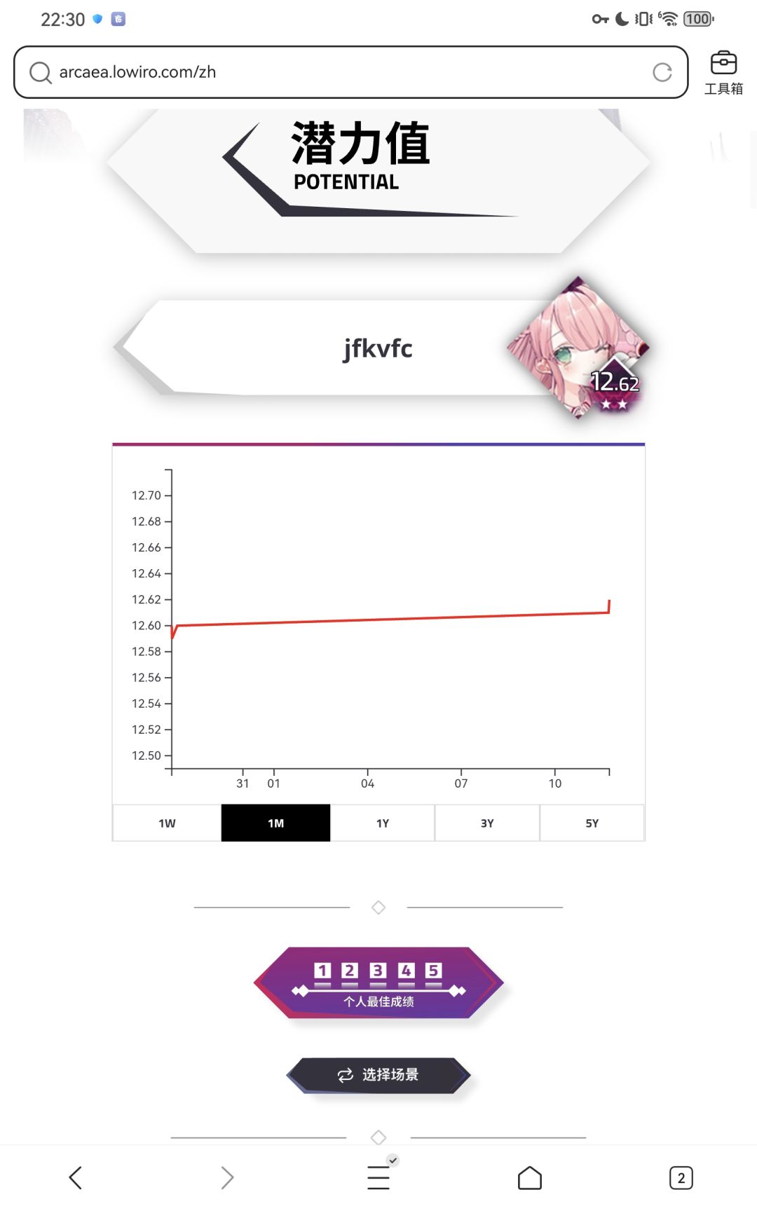 瓶颈期😭求锐评 3