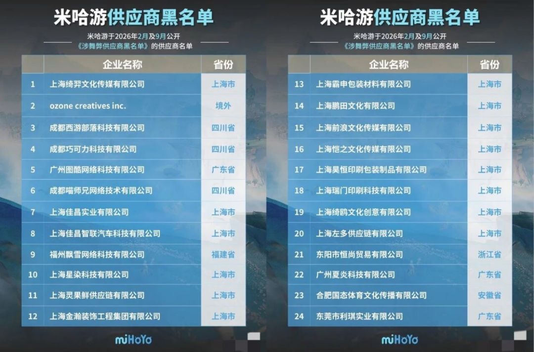 【快讯】水果供应商因商业贿赂被米哈游拉黑 2