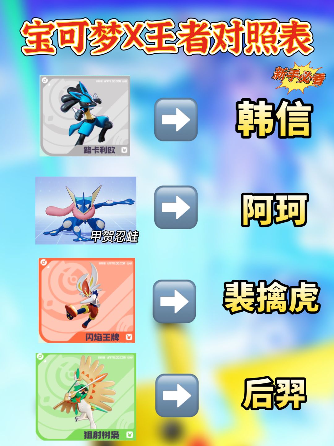 宝可梦大集结｜最新热门宝可梦梯度排行 2