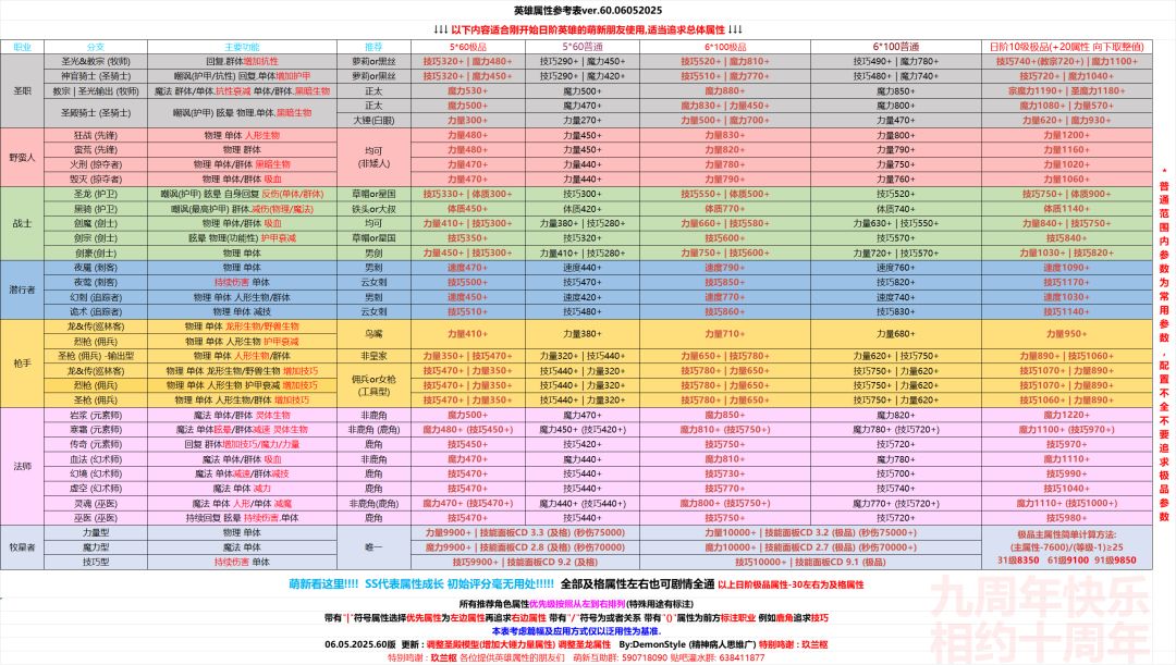 角色篇截图