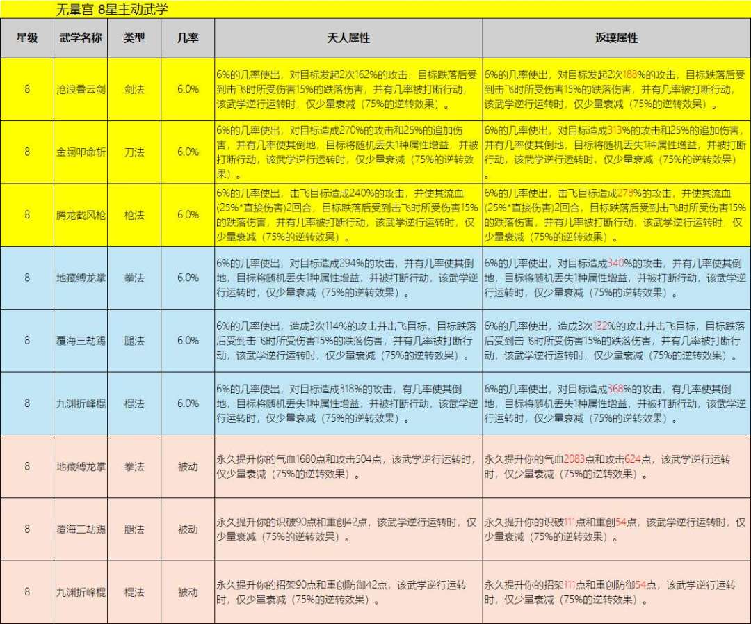 流血做不来就删了吧 4