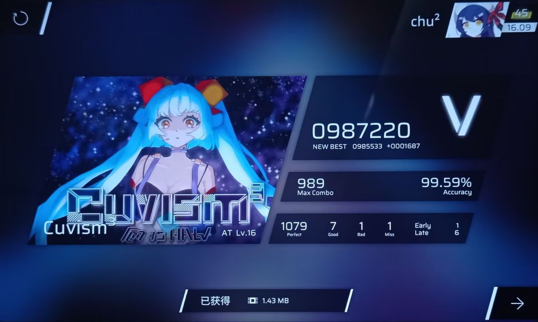 16.09 2