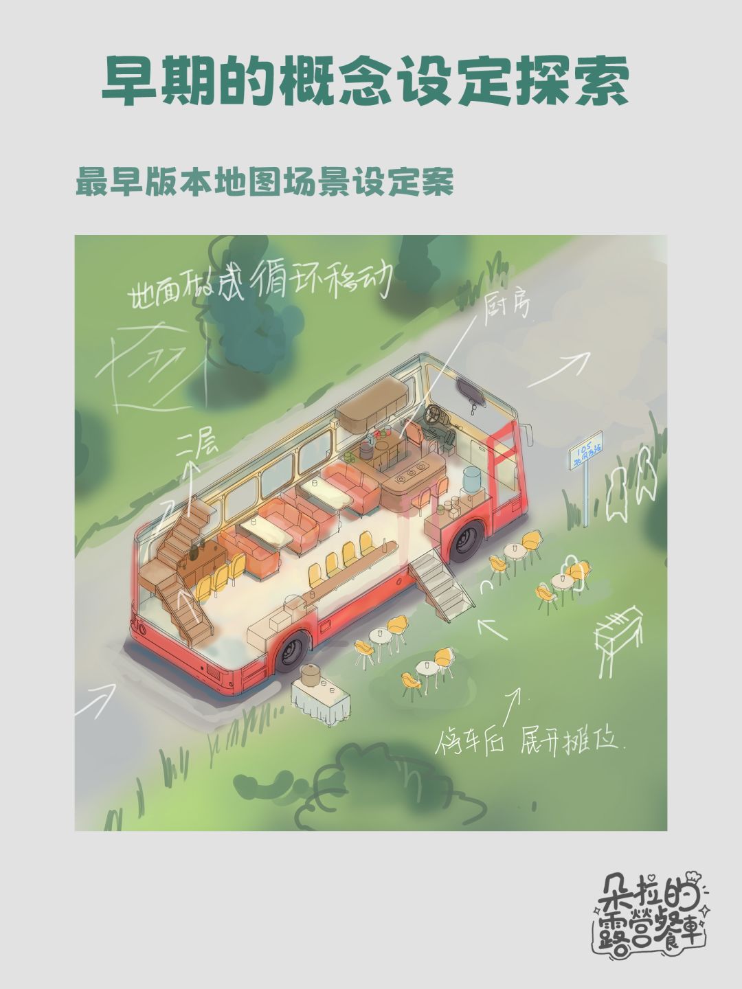 《朵拉露营餐车》开发者日记 1